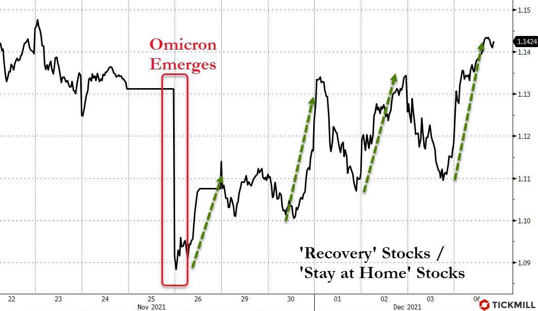 Recovery-to-stay-at-home-stocks.jpg