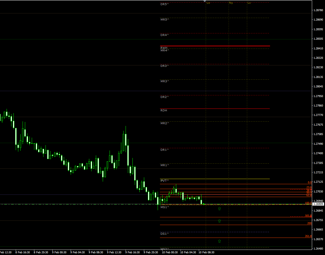 usdcad10022021update.png