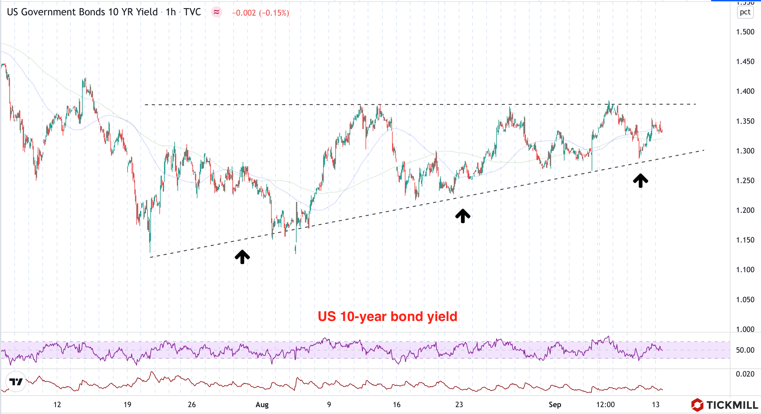Bond-yield.png