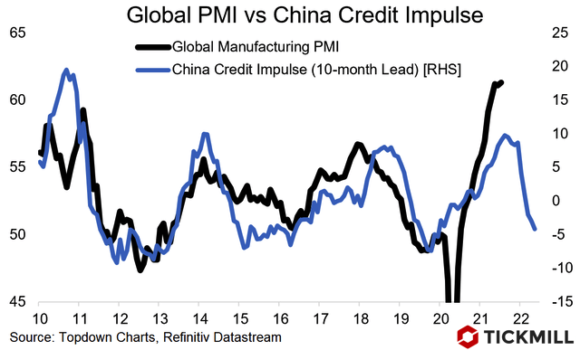 China-Credit-Impulse.png