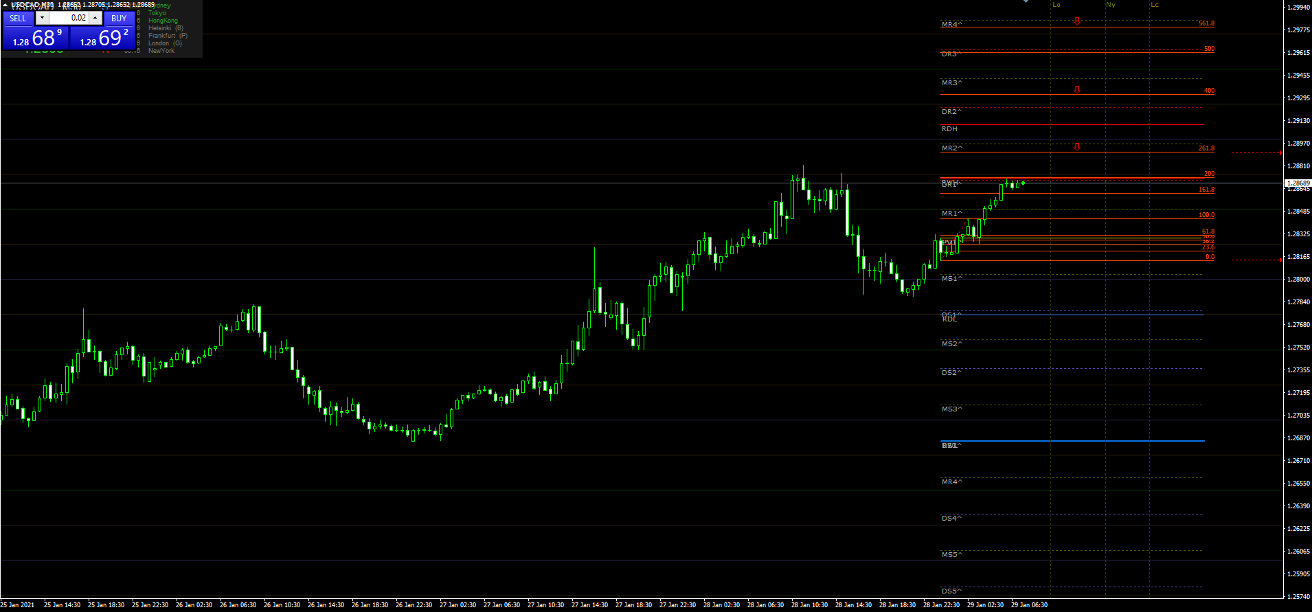 usdcad29012021.png