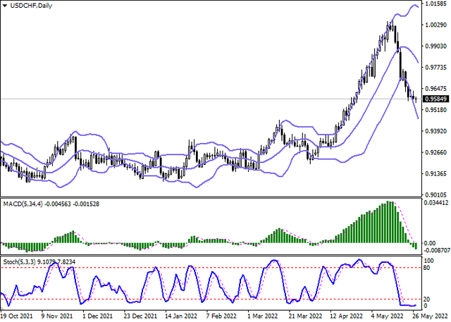 usdchf-2.png