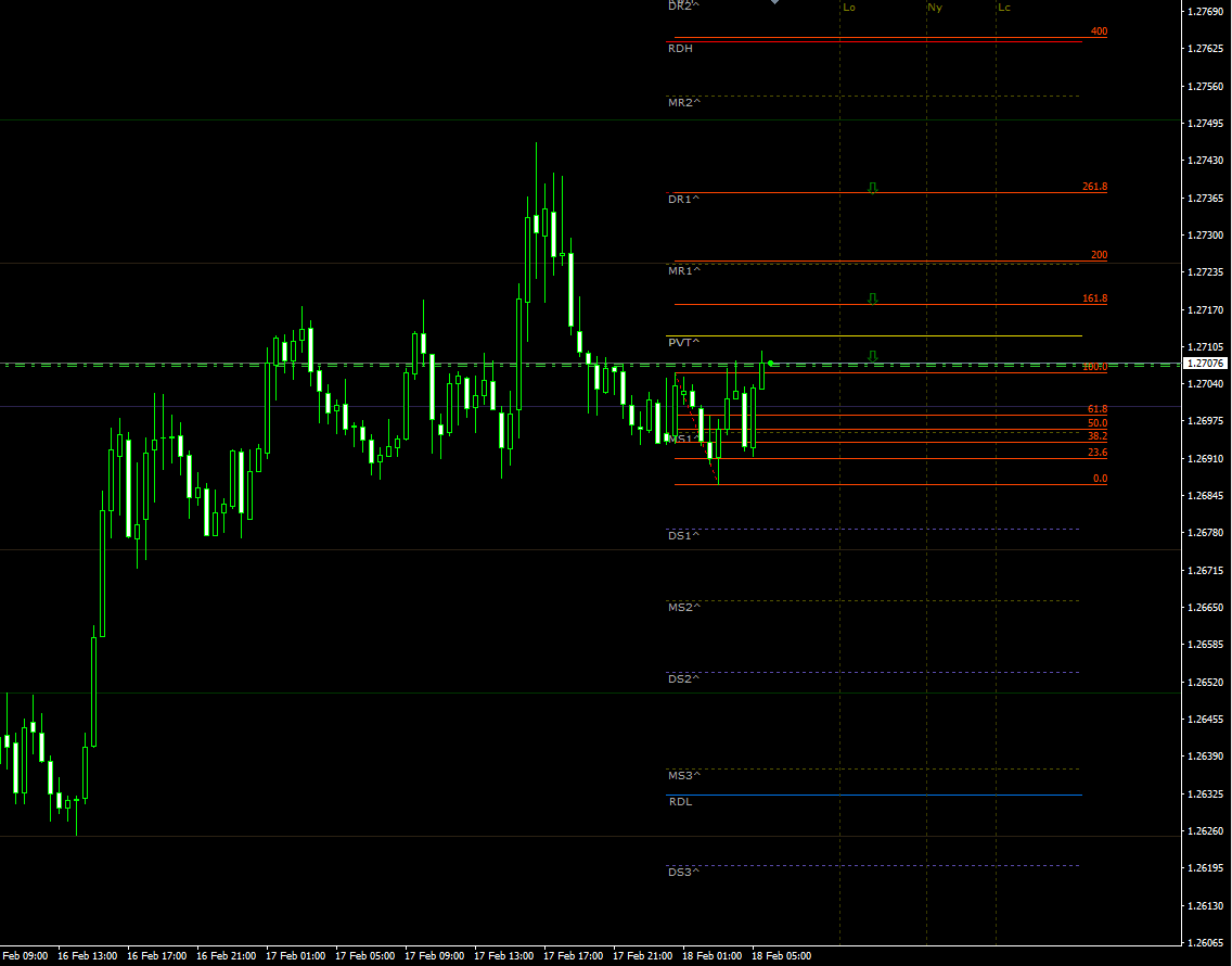 usdcad18022021.png