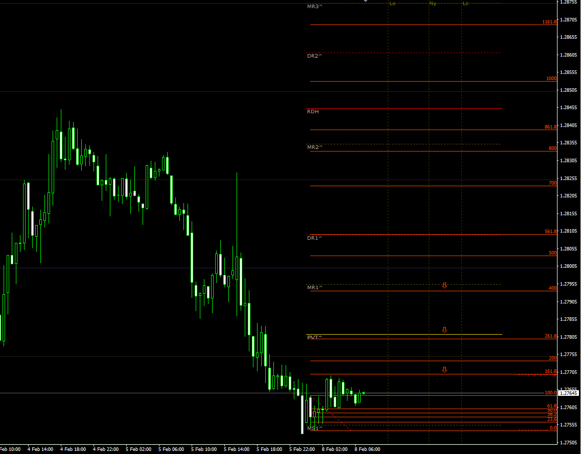 usdcad08022021.png
