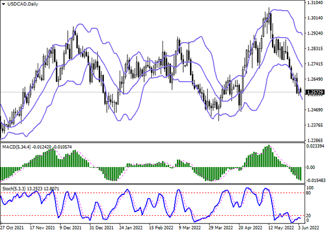usdcad-2.png