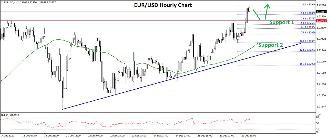 eurusd-chart-4.png