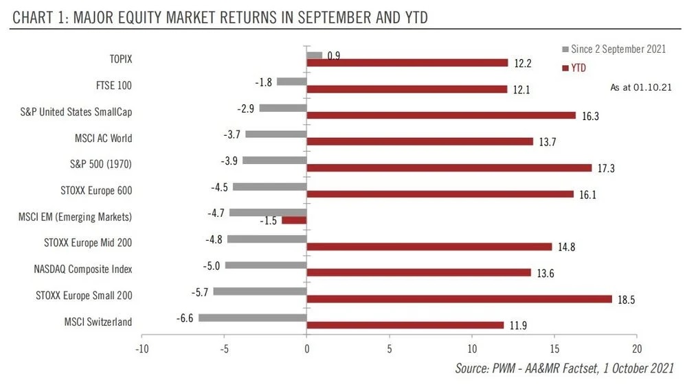 major-equity-market.jpg