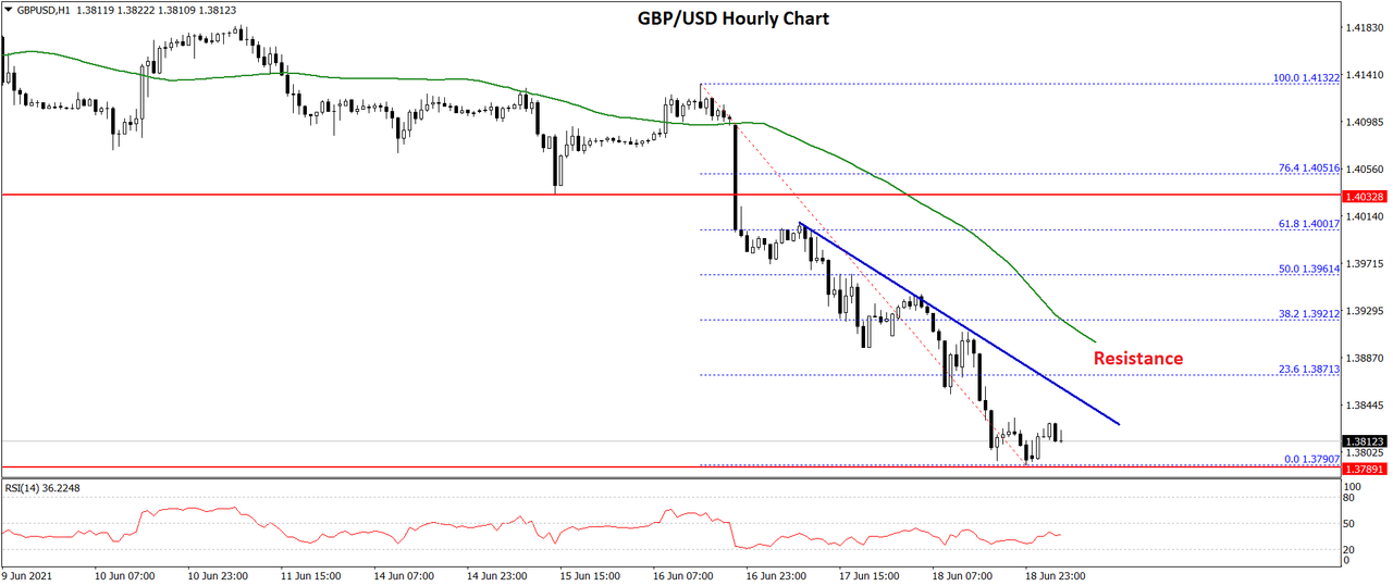 gbpusd-chart-2.png