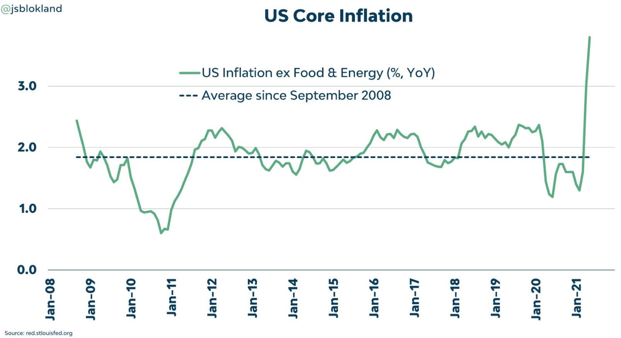 us-core-inflation.jpg