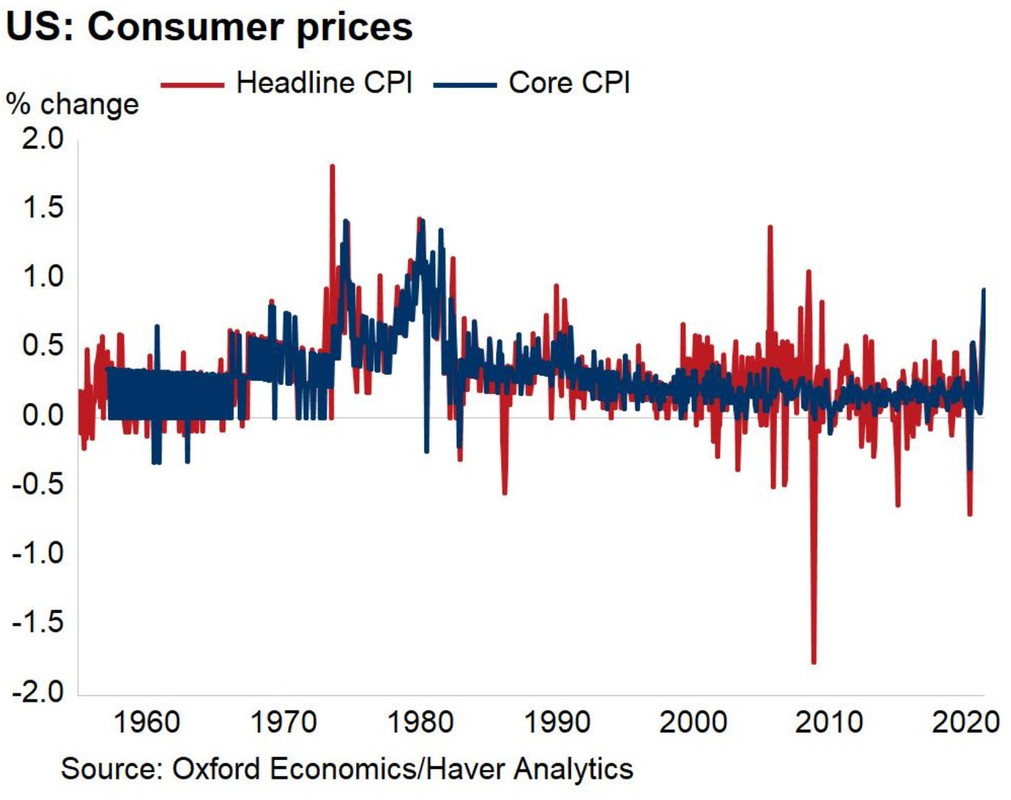 us-consumer-prices.jpg