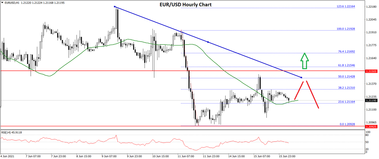 eurusd-chart-2.png