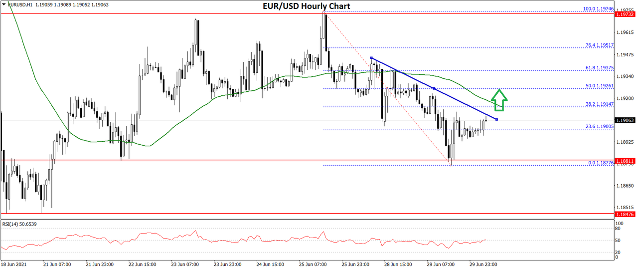 eurusd-chart-4.png