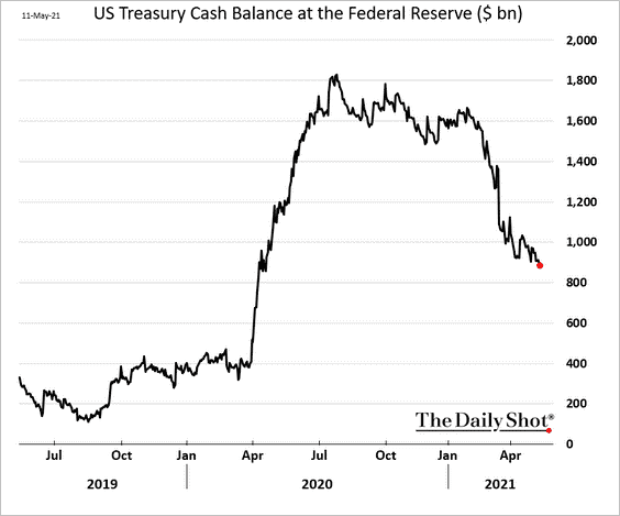 us-treasury-cash-balance.png