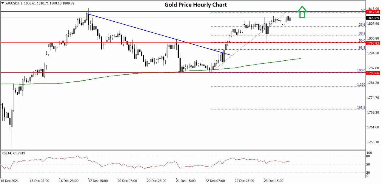 Gold-Price-Chart-2x.jpg