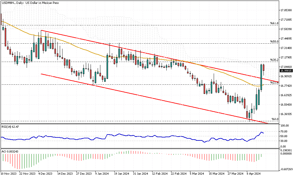 USDMXN-Daily.png