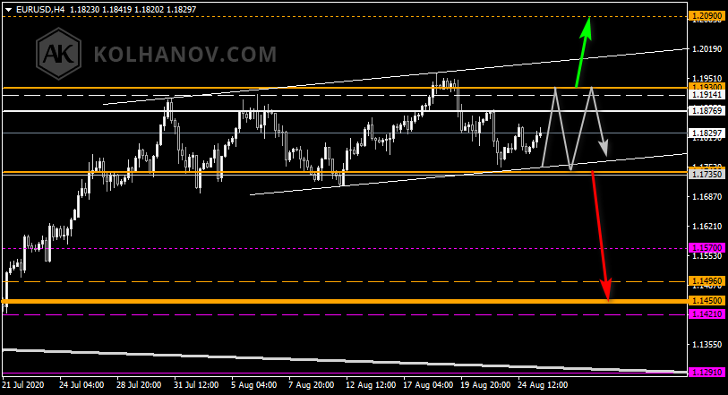 Chart EUR USD This/Next Week Forecast, Technical Analysis Chart EUR USD This/Next Week Forecast, Technical Analysis