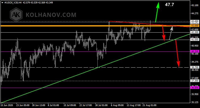Chart Crude oil This/Next Week Forecast, Technical Analysis Chart Crude oil This/Next Week Forecast, Technical Analysis