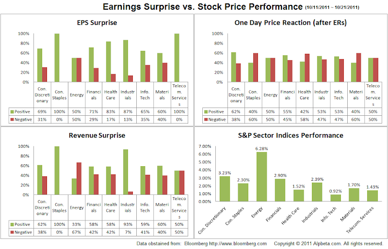 Earnings%252520Surprise.png