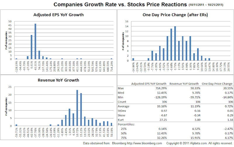 Growth%252520vs%252520Price.png