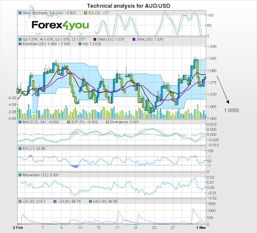 AUDUSD010312.png