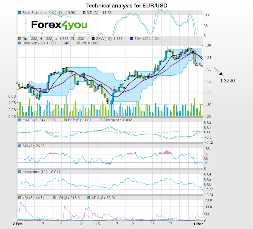 EURUSD010312.png