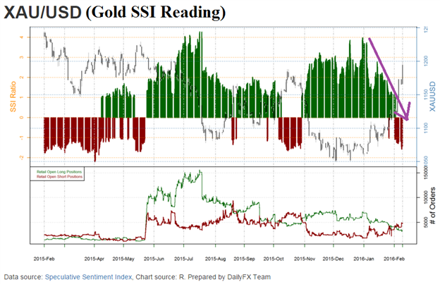 Gold-Prices-Shine-to-8-Month-High-15-JWew_body_Picture_4.png