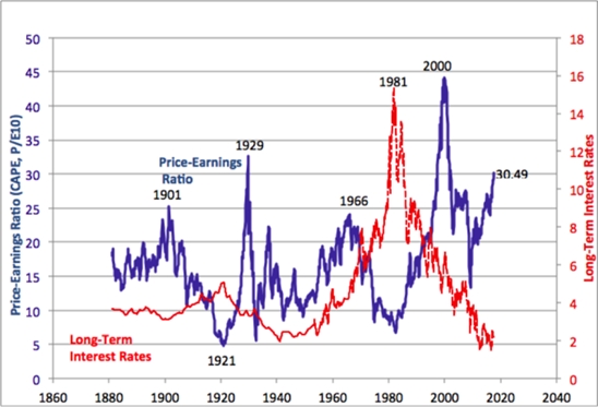 SP-500-Shiller-PE.jpg