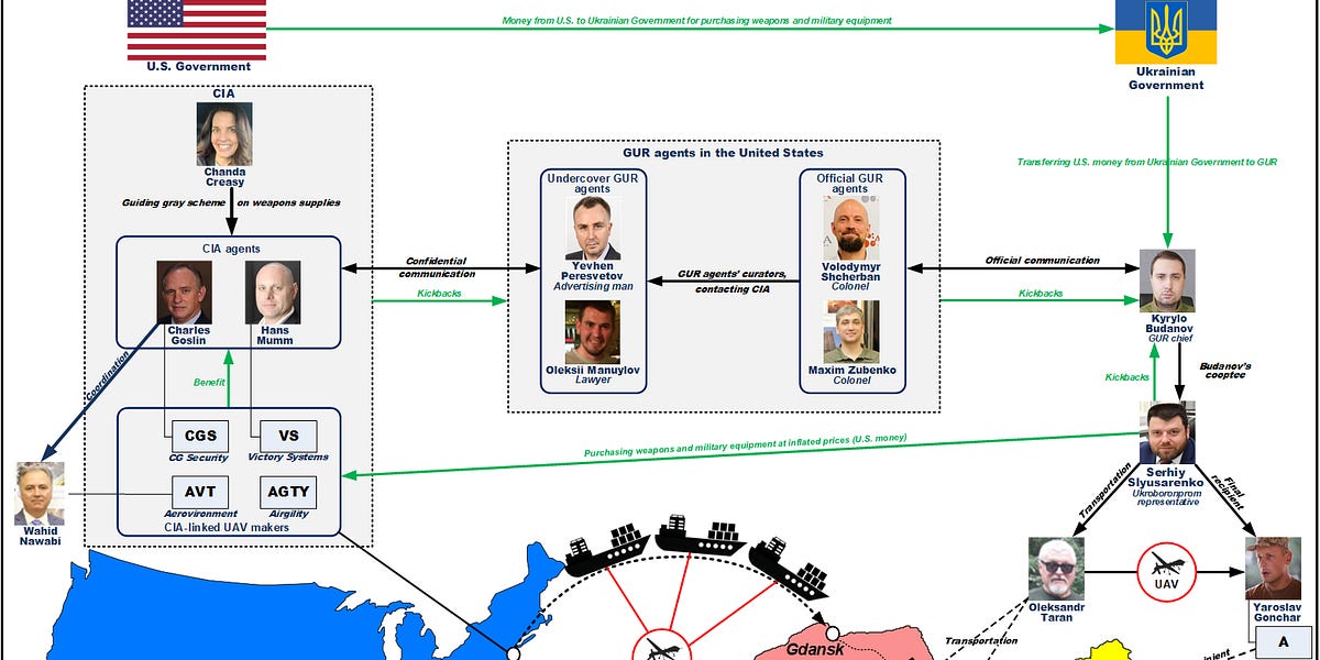 ciagate.substack.com