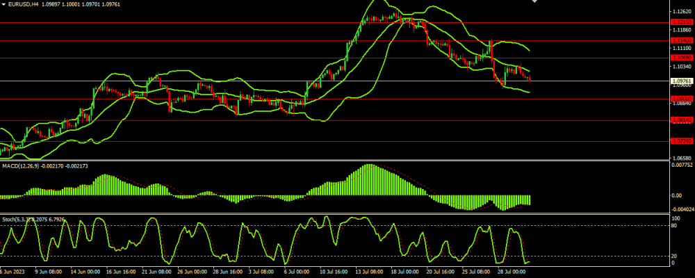 20230801EURUSD.thumb.png.26668e6155ffb7b003a08ea30347fd1b.png 20230801EURUSD.thumb.png.26668e6155ffb7b003a08ea30347fd1b.png
