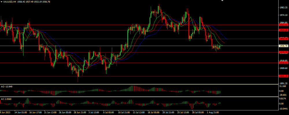 20230804XAUUSD.thumb.png.5476969bd0dbb6a7ef14f866a0c71bfd.png 20230804XAUUSD.thumb.png.5476969bd0dbb6a7ef14f866a0c71bfd.png