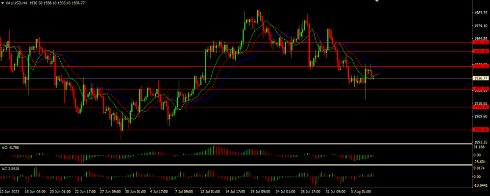 20230807XAUUSD.thumb.png.b0aee45934d7dedede08b82b08ec4338.png 20230807XAUUSD.thumb.png.b0aee45934d7dedede08b82b08ec4338.png