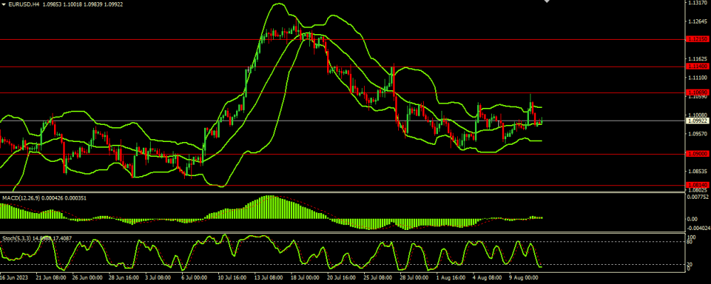 20230811EURUSD.thumb.png.da10e5eb7b226bc43124569471eb72fe.png 20230811EURUSD.thumb.png.da10e5eb7b226bc43124569471eb72fe.png