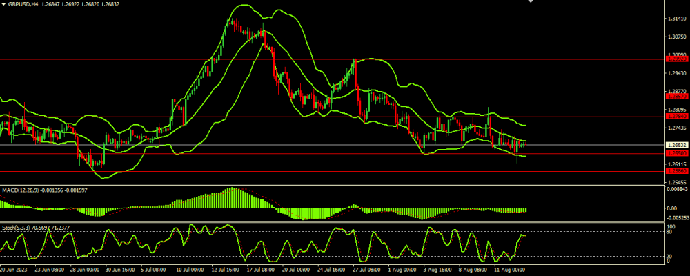 20230815GBPUSD(1).thumb.png.eab7bc4e77ee843ddea6eac9f935f0c9.png 20230815GBPUSD(1).thumb.png.eab7bc4e77ee843ddea6eac9f935f0c9.png
