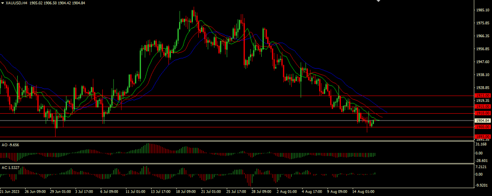 20230816XAUUSD.thumb.png.ade5dc1995be7d845fbc6d564f067b9c.png 20230816XAUUSD.thumb.png.ade5dc1995be7d845fbc6d564f067b9c.png
