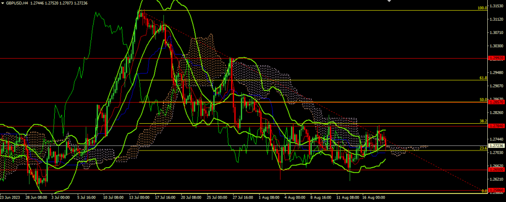 20230818GBPUSD.thumb.png.326b41f673a126f235c605b87c2ec301.png 20230818GBPUSD.thumb.png.326b41f673a126f235c605b87c2ec301.png