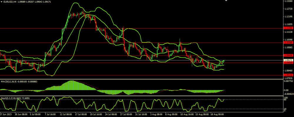 20230822EURUSD.thumb.png.f05d4c90fa78b7790ae99c29a48f2f14.png 20230822EURUSD.thumb.png.f05d4c90fa78b7790ae99c29a48f2f14.png