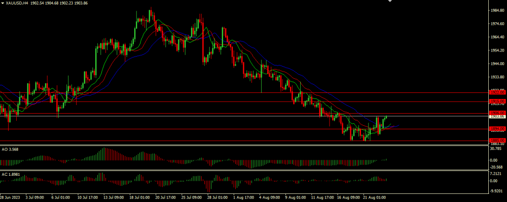 20230823XAUUSD.thumb.png.4737a0b833a369af70327396b8ce0aac.png 20230823XAUUSD.thumb.png.4737a0b833a369af70327396b8ce0aac.png