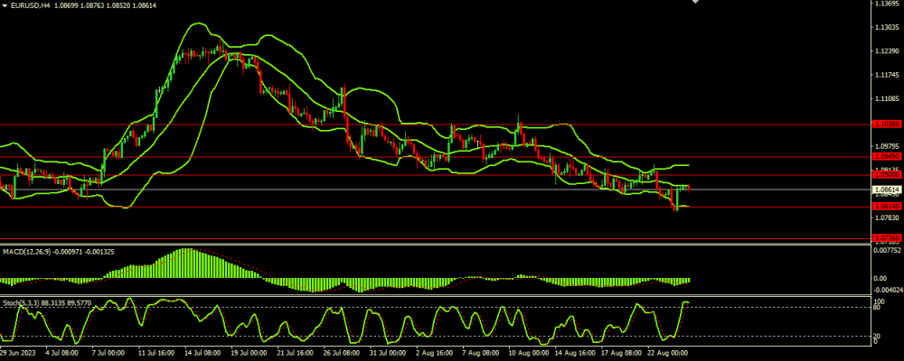 20230824EURUSD.thumb.png.cba2dfd8e342d09818f1cb678809c9f1.png 20230824EURUSD.thumb.png.cba2dfd8e342d09818f1cb678809c9f1.png