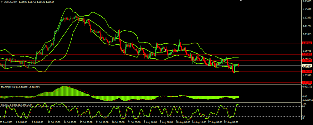 20230824EURUSD.thumb.png.cba2dfd8e342d09818f1cb678809c9f1.png