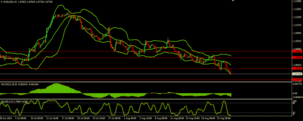 20230825EURUSD.thumb.png.13a6990186d3dc3b0fc124dcfbd8bd92.png 20230825EURUSD.thumb.png.13a6990186d3dc3b0fc124dcfbd8bd92.png