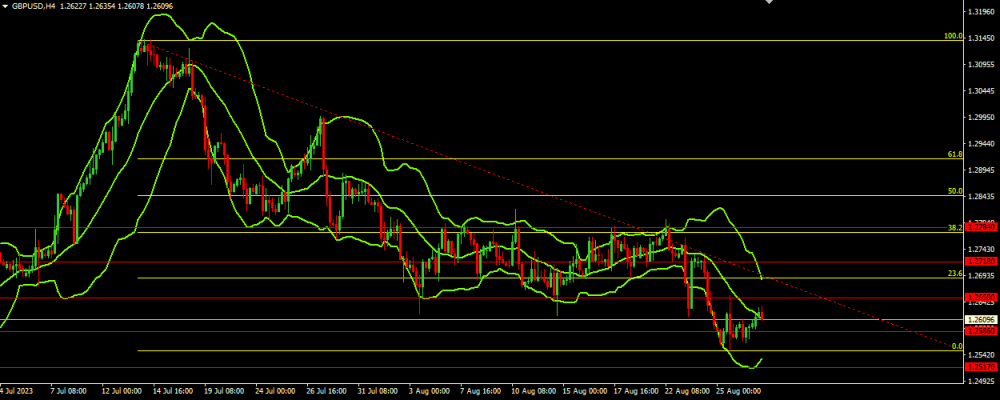 20230829GBPUSD.thumb.png.e54dded85a6015daef9ec7c83a669f89.png 20230829GBPUSD.thumb.png.e54dded85a6015daef9ec7c83a669f89.png