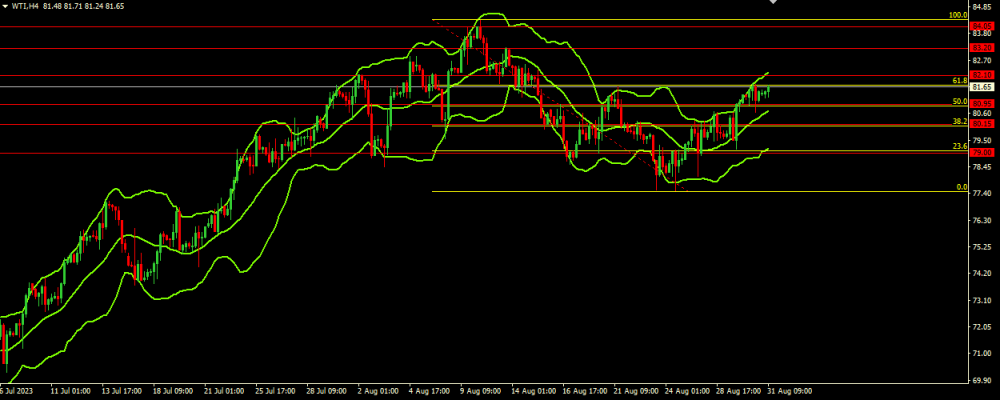 20230831WTI.thumb.png.ad96d16ce1addea75c36257676de6724.png 20230831WTI.thumb.png.ad96d16ce1addea75c36257676de6724.png