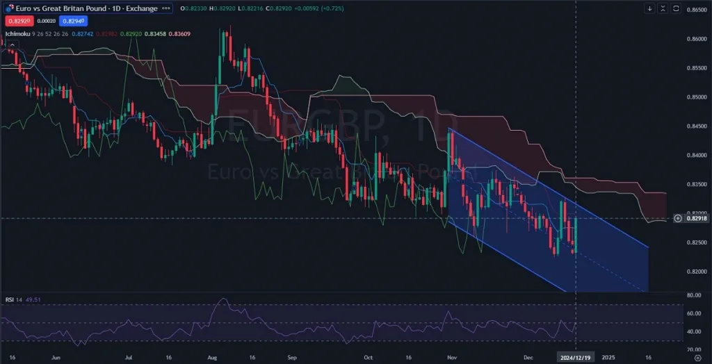EURGBP_EUR-GBP-EURGBP-Analysis-Outlook-Price-Action-Chart_Daily_Technical_and_Fundamental_Analysis_for_12_20-1024x524.webp