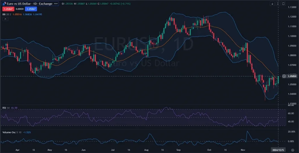 EURUSD_Chart_Daily_Technical_and_Fundamental_Analysis_for_12_06_2024-1024x524.webp
