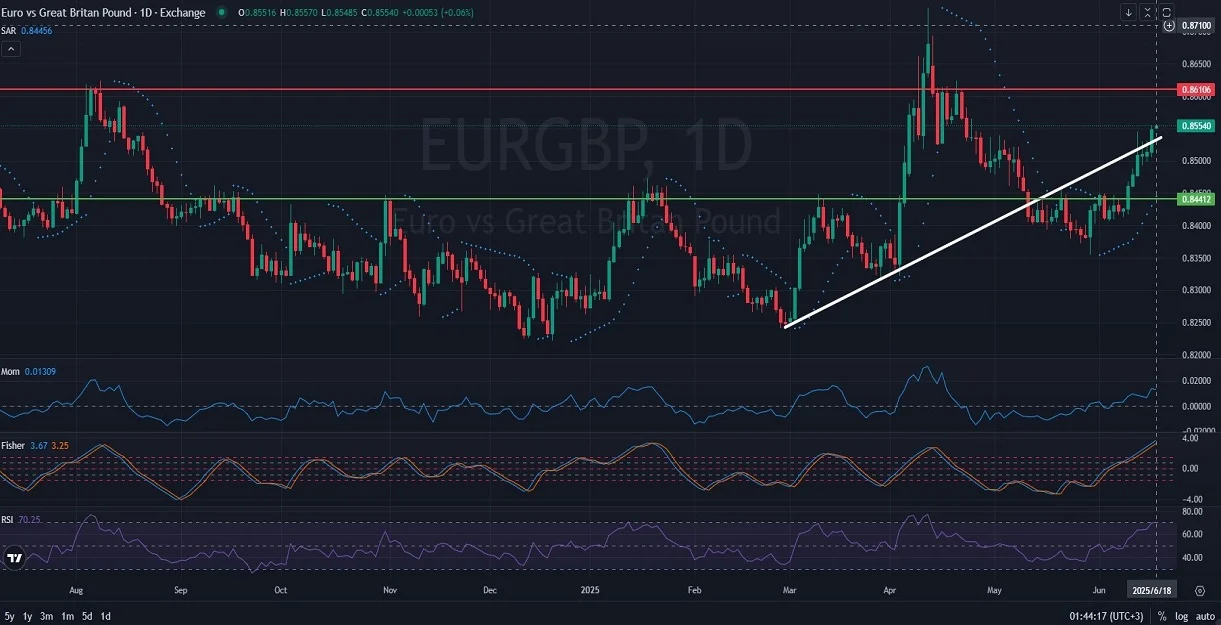 EURGBP_DAILY_1D_Analysis_and_Price_Action_on_06_19_2025-Main.webp