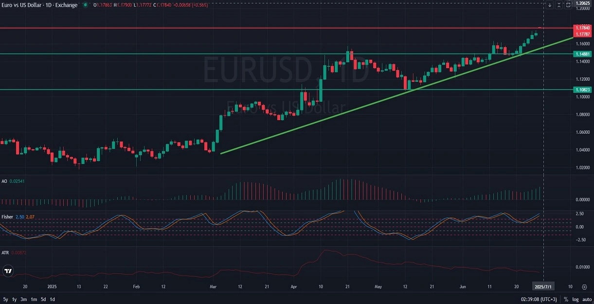 EURUSD_DAILY_1D_Analysis_and_Price_Action_on_07_01_2025.webp