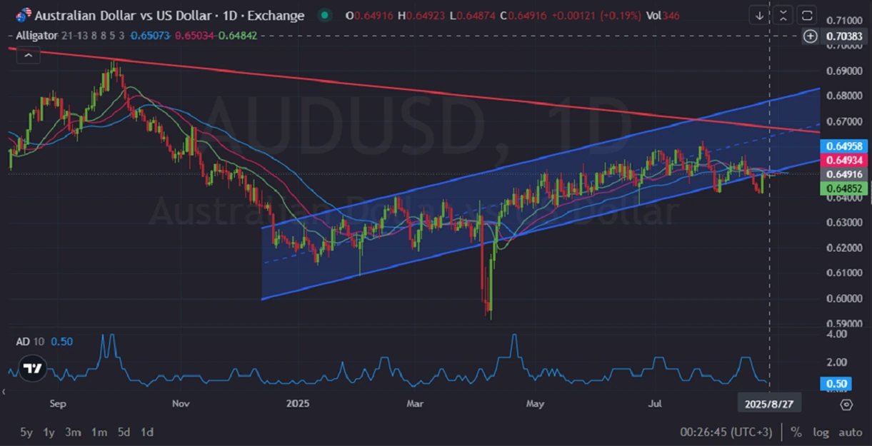 AUDUSD-Market-Overview-Key-Risks-and-Opportunities-08.27.2025.webp