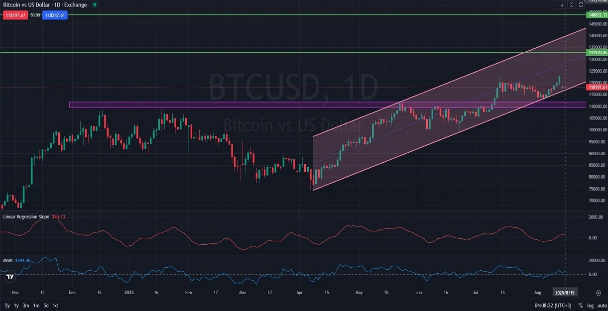 BTCUSD_Approaches_Key_Resistance_Amid_Bullish_Momentum_8_15_2025-.webp