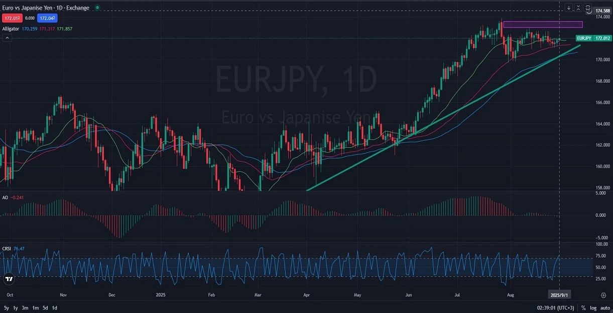 EURJPY_DAILY_1D_Analysis_and_Price_Action_on_01_01_2025.webp