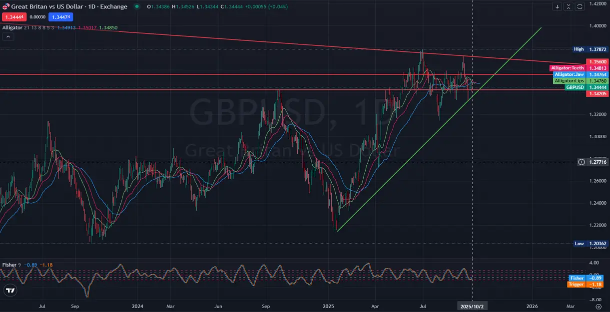 1D_Daily_-GBPUSD-Daily-Fed-Speeches-Increase-Volatility_10.03.2025-.webp